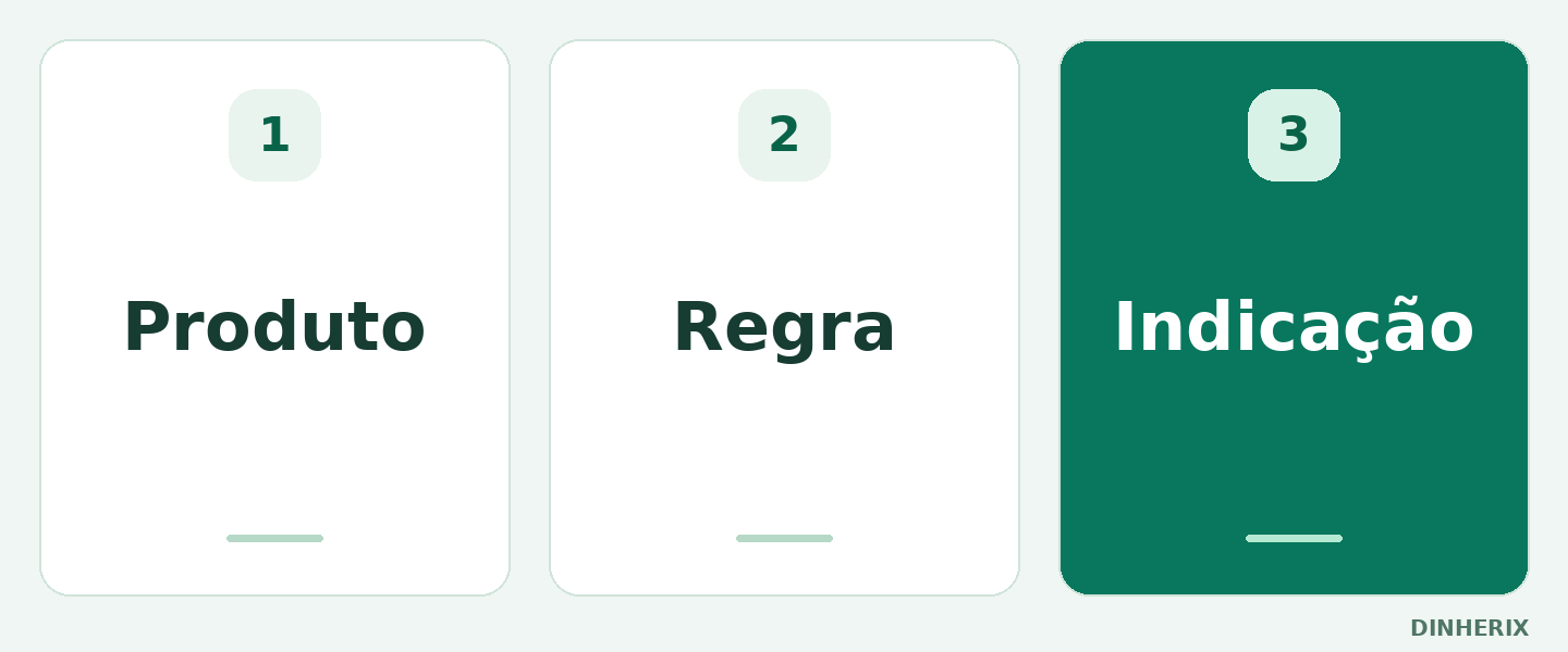 Entenda o produto e as regras do programa antes de recomendar. A comissão vem depois dessas conferências.